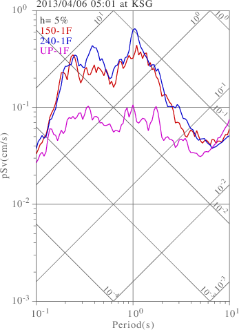 sv graph