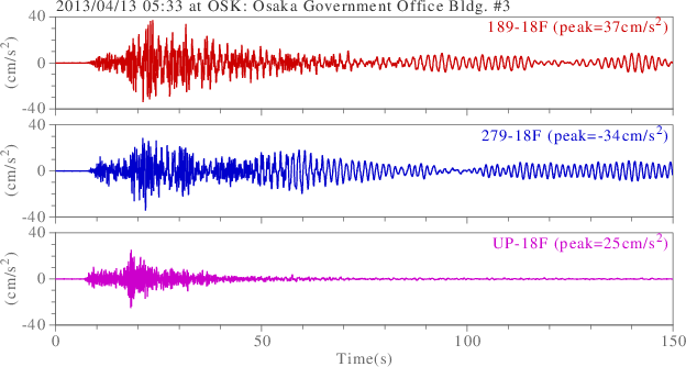 waveform