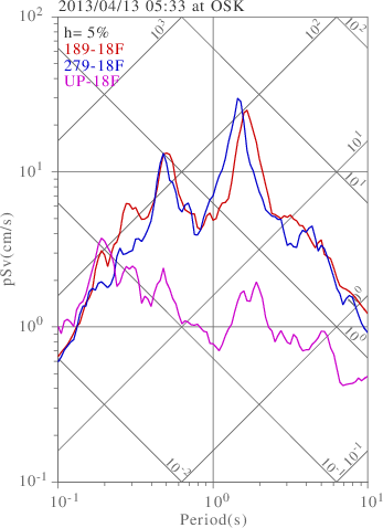 sv graph