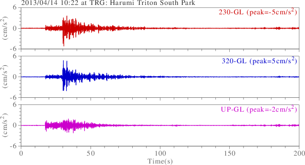 waveform