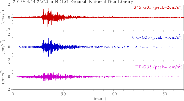 waveform