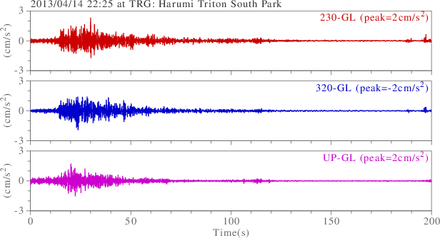 waveform