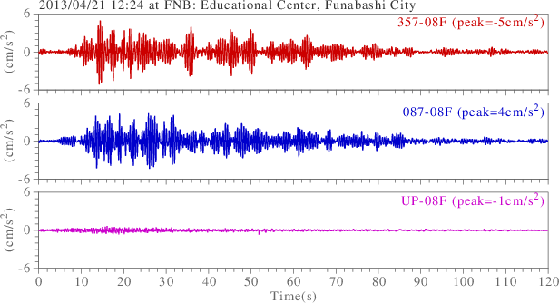 waveform