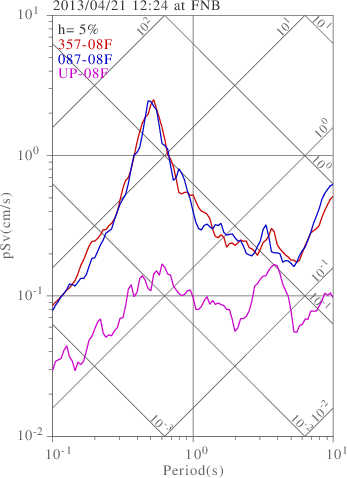 sv graph