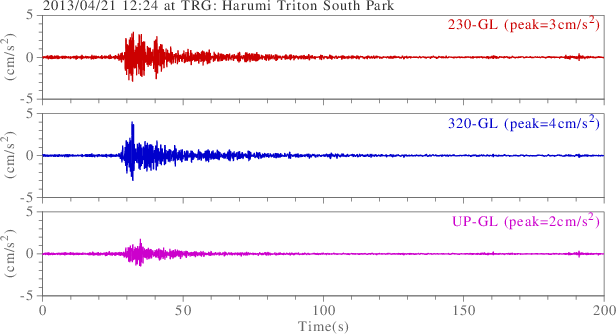 waveform