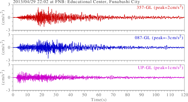 waveform