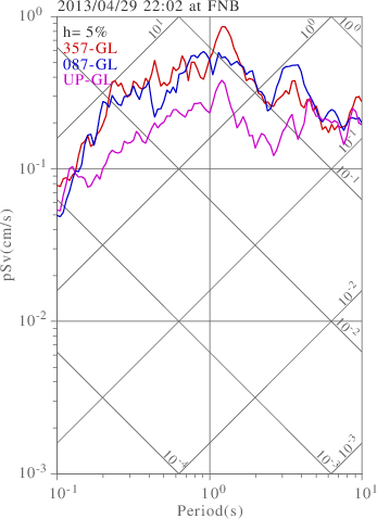 sv graph