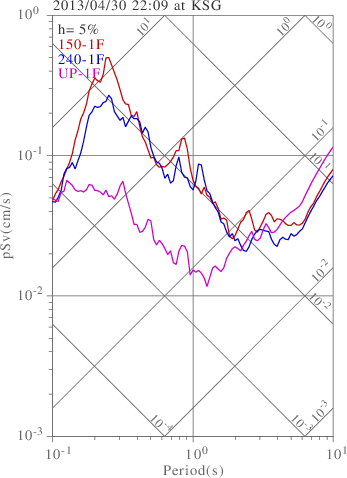 sv graph