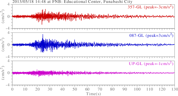 waveform