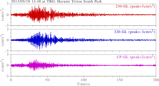 waveform