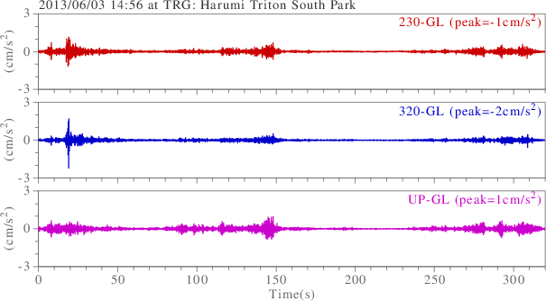 waveform