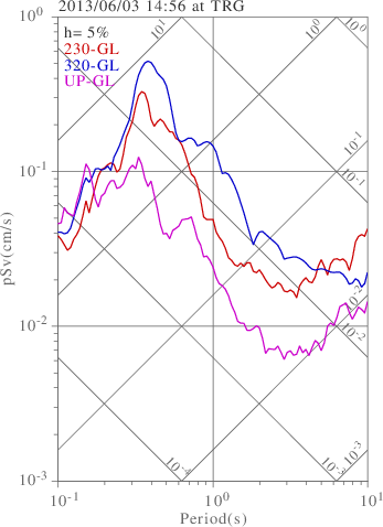 sv graph