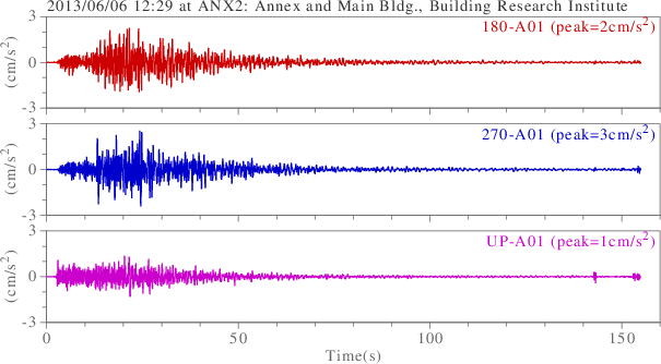 waveform