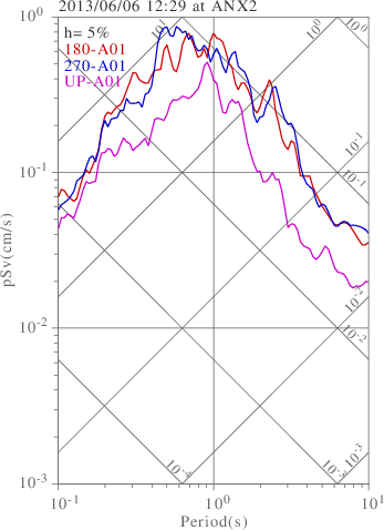 sv graph