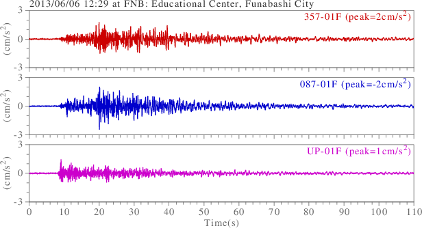 waveform