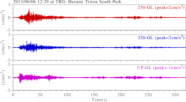 waveform