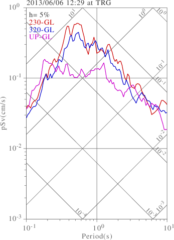 sv graph