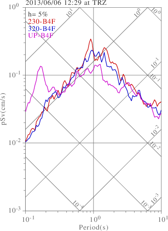 sv graph