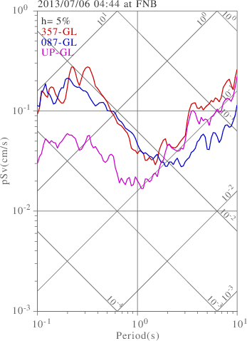 sv graph