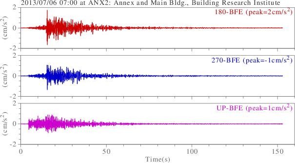 waveform