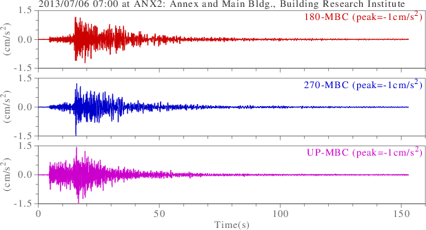 waveform