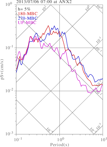 sv graph