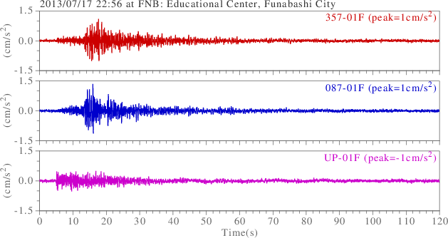 waveform