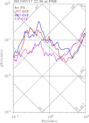 sv graph