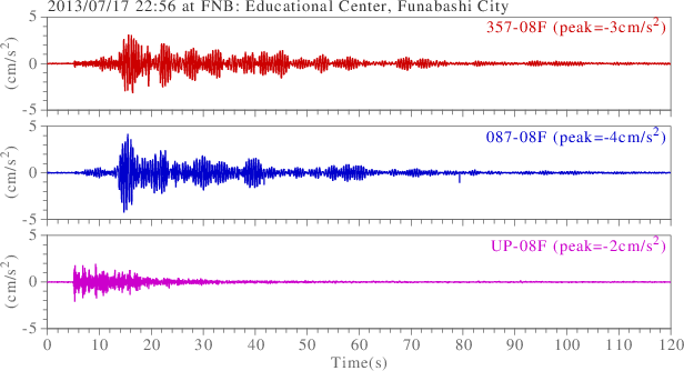 waveform