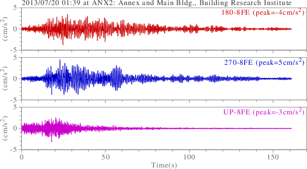 waveform