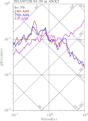 sv graph