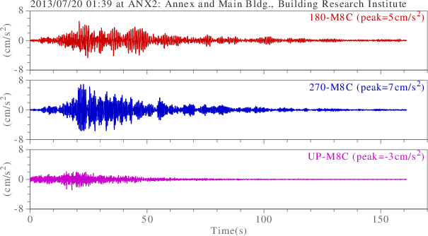 waveform