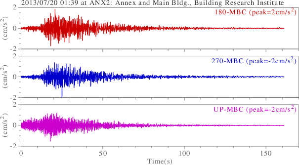 waveform