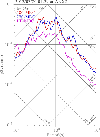 sv graph