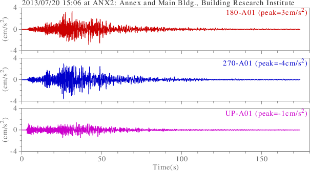 waveform