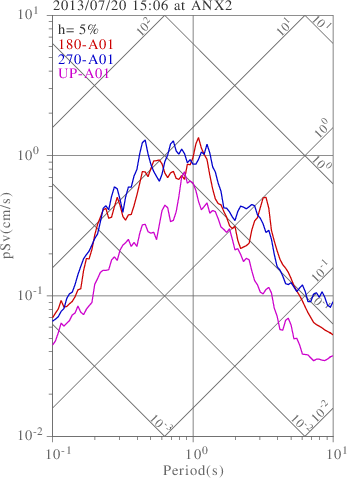 sv graph