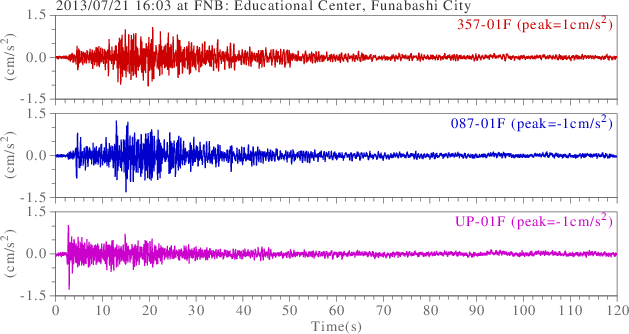 waveform