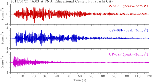 waveform