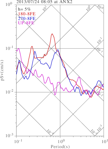 sv graph