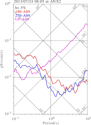 sv graph