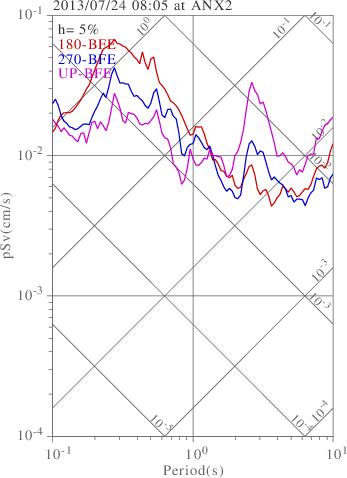 sv graph