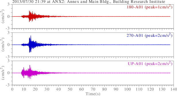 waveform