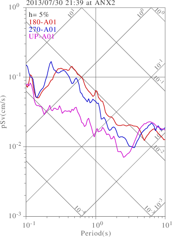 sv graph