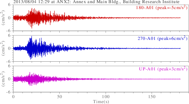 waveform