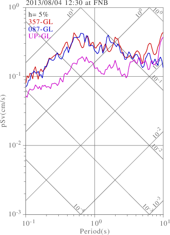 sv graph