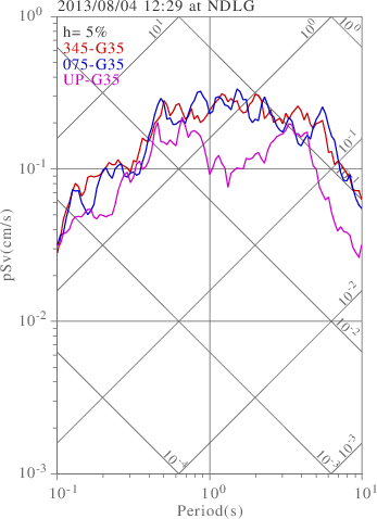 sv graph