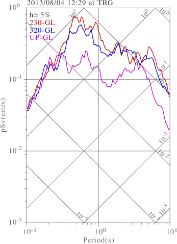 sv graph