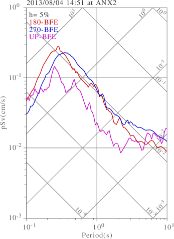 sv graph