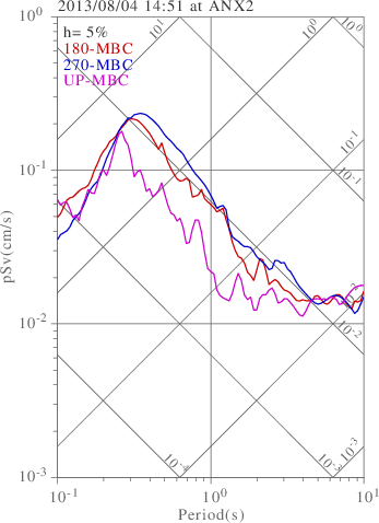 sv graph