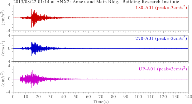 waveform